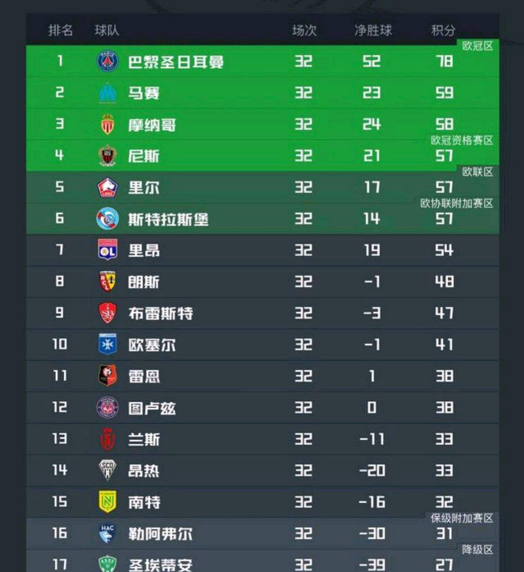 竞争激烈！各队积分榜前三抢夺悬念揭晓的简单介绍