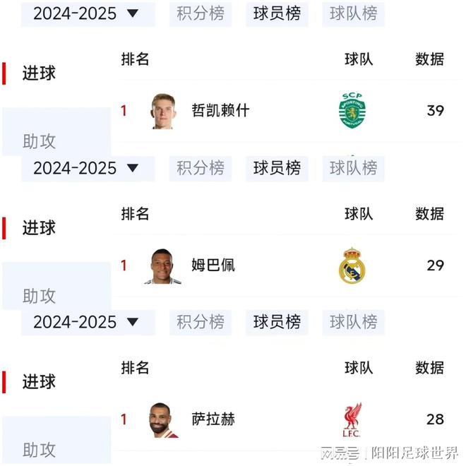 利物浦遭逆转，对手反超